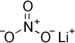 Structuurformule van lithiumnitraat