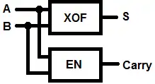 Logisch circuit half-adder