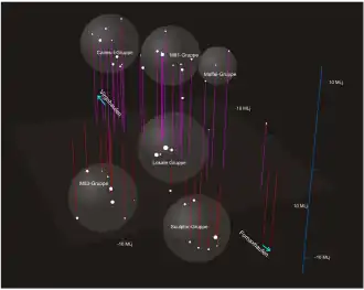 plaats van de Canes Venatici I groep