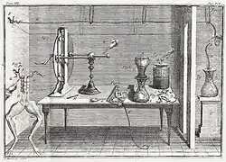 Galvani's experimenten
