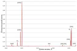 spectrum van de Ringnevel