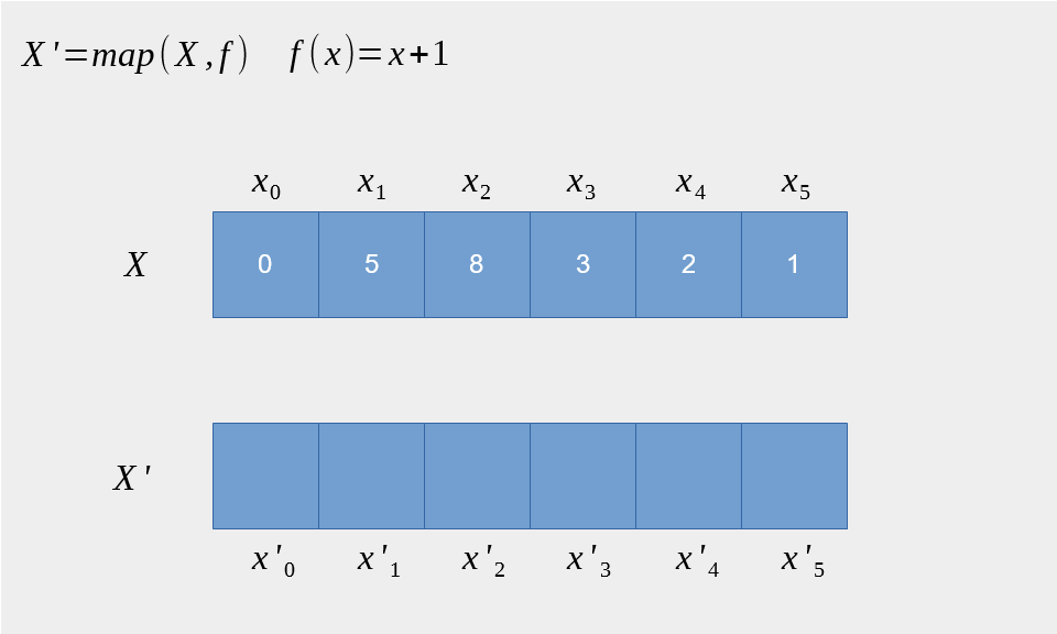 stappen bij toepassen van map