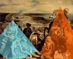 Piramidale opbouw van het schilderij