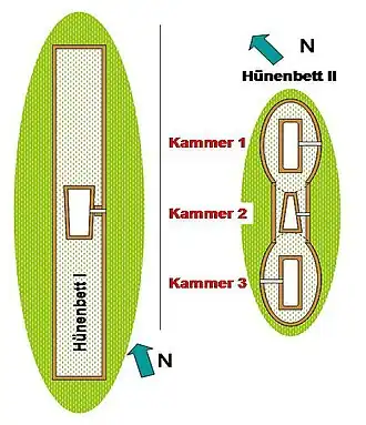 Kleinenknetener Steine I + II
