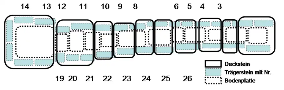 Schematisch grondplan van de overdekte gaanderij en de grafkamer (links)