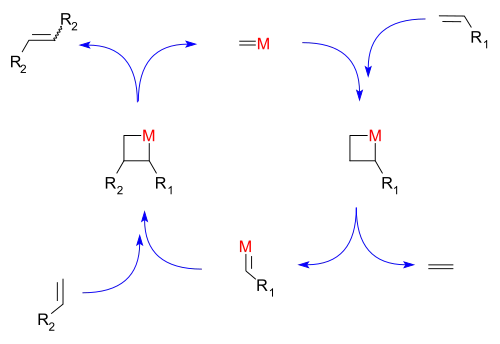 Mechanisme van de alkeenmetathese volgens Chauvin.