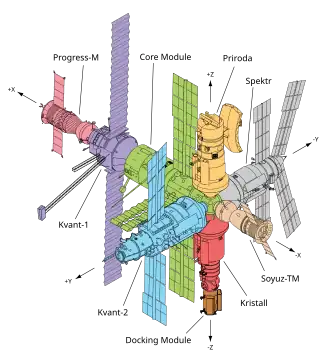 alt=Mir-elementen in mei 1996