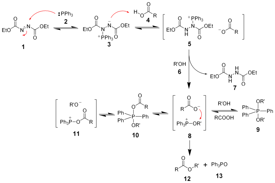 Reactiemechanisme van de mitsunobu-reactie