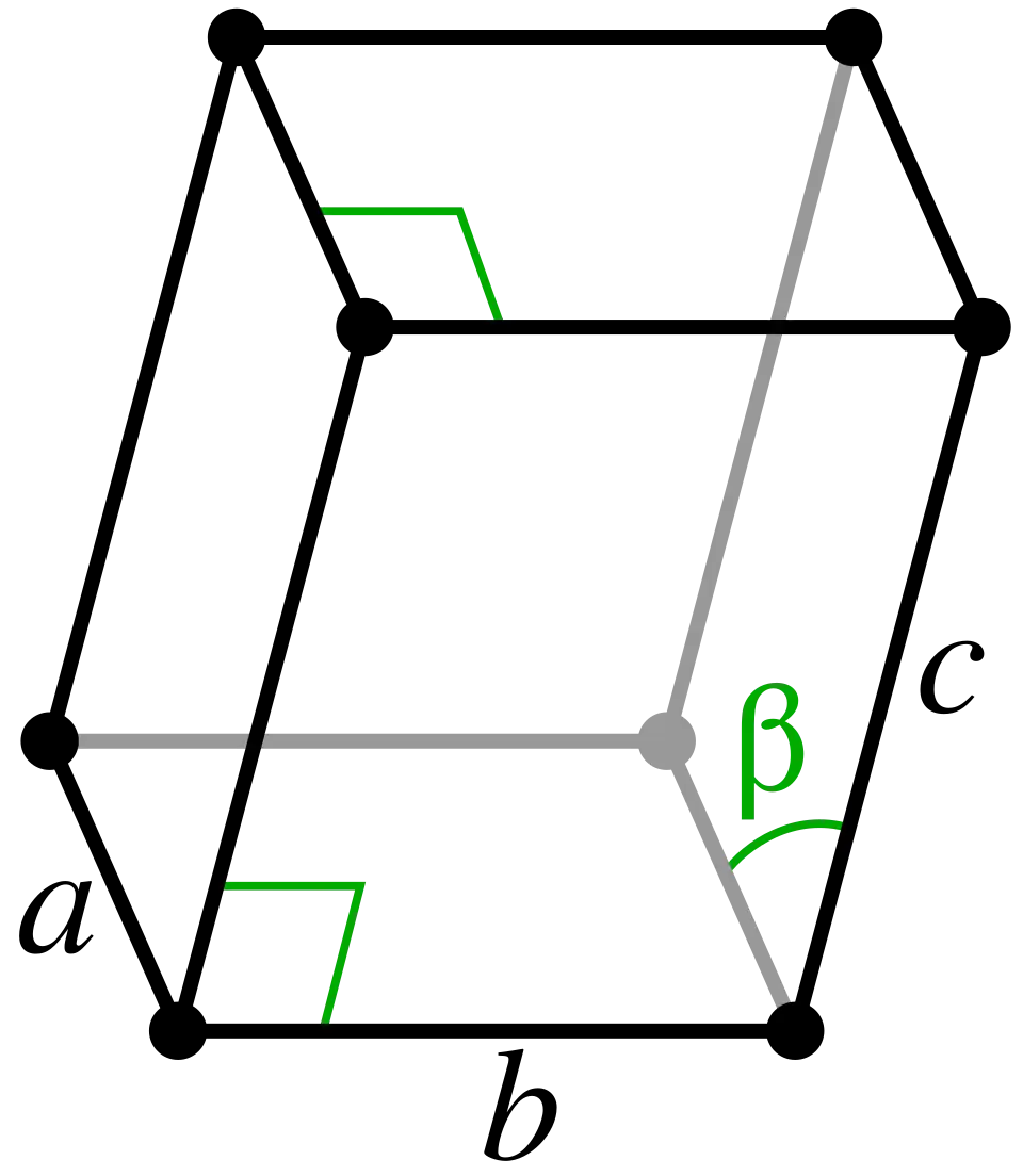 Monoklien, primitief