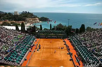 ATP-toernooi van Monte Carlo 2008