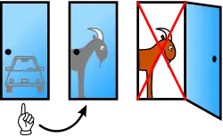 De presentator opent de helft van de keren deur 3 als de speler deur 1 kiest en de auto daarachter zit