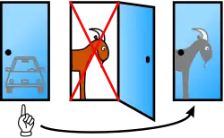 De presentator opent de helft van de keren deur 2 als de speler deur 1 kiest en de auto daarachter zit