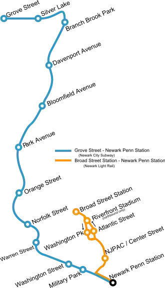 Netwerkkaart van de Newark Light Rail