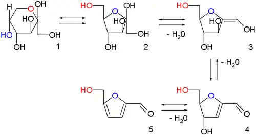 Synthese van hydroxymethylfurfural uit fructose