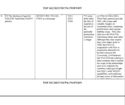 Deel van een classification manual voor buitenlandse partnerlanden