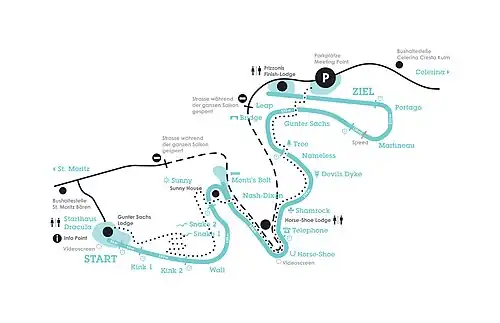 De plattegrond van de baan
