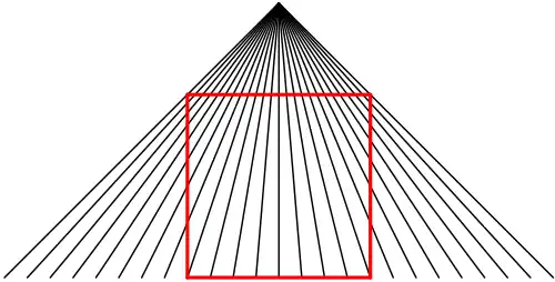 Vierkante vervorming door een stralenbundel