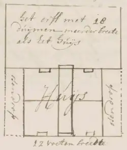 schets osendrop in notariële akte uit 1732