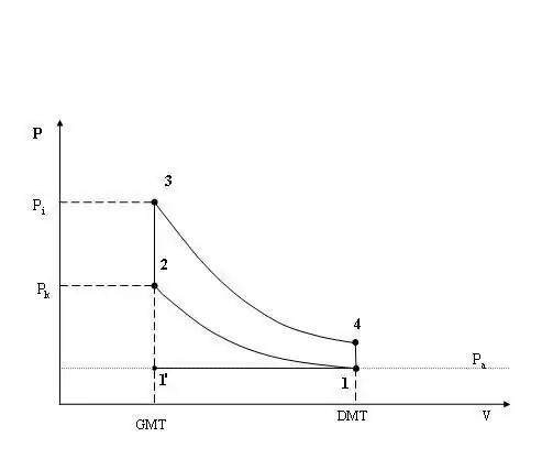 Thermodynamische weergave