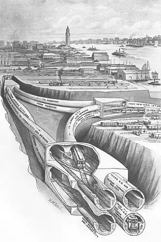 Dit is een beeld uit 1909 van de dubbele vorkaansluitingen van de Uptown Hudson Tubes aan de New Jersey-zijde.  Deze aansluitingen connecteren zuidelijker op de Downtown Hudson Tubes. (Vermelding "Hudson Terminal New York" op de betrokken kokers op de tekening.)