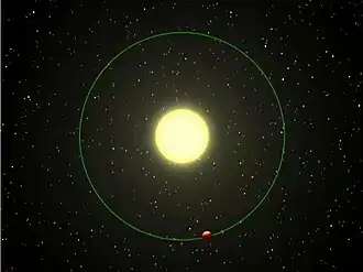 De omloopbaan van Upsilon Andromedae b