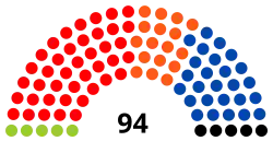Inaugurale zetelverdeling van het Parlement van de Franse Gemeenschap in 2004.