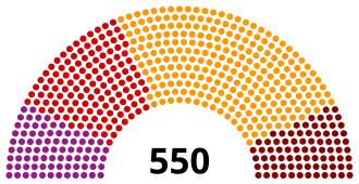geel AKP, rood CHP, bruin MHP, paars HDP