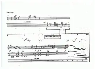 Slotfragment van de partituur Wind for flutes and tape (1991). Boven de horizontale tijdas -verdeeld in minuten en seconden- zijn de laatste noten voor de fluitist genoteerd. Onder de tijdas zijn tevoren door de componist op tape vastgelegde klankbewerkingen in een idiomatische symboolnotatie opgetekend. Er klinken uit de luidsprekers misthoorns, aflopende toonreeksen, water en schreeuwende meeuwen. Voor de uitvoerende musicus geeft een dergelijke notatie aan hoe het stuk verloopt in de tijd. Voor goede synchronisatie tussen tape en musicus is een digitale klok met minuten en seconden vereist.