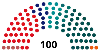 ■&nbsp;CPN: 4 zetels ■&nbsp;PvdA: 34 zetels ■&nbsp;VVD: 9 zetels ■&nbsp;ARP: 10 zetels ■&nbsp;CHU: 8 zetels ■&nbsp;KVP: 33 zetels ■&nbsp;SGP: 2 zetels