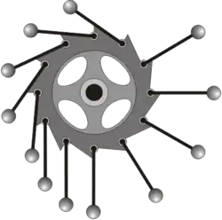 Een moderne illustratie van hetzelfde principe: het wiel zou door de hefboomwerking eeuwig rechtsom moeten draaien, wat echter niet gebeurt, omdat het aantal ballen aan de linkerkant groter is dan het aantal rechts.