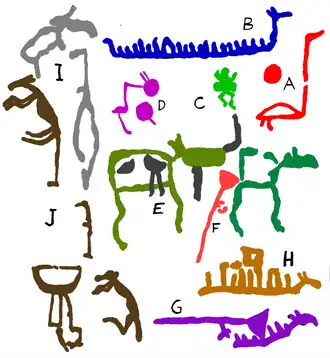 Tien petrogliefen van de Karetski Nos vindplaats aan het Onegameer