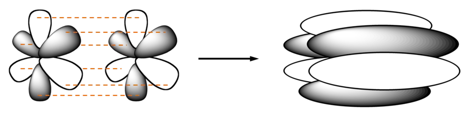 Vorming van een phi-binding