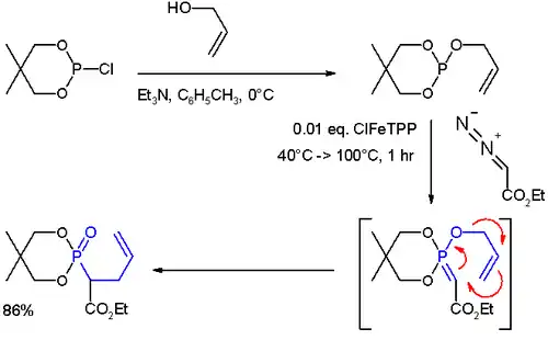 Sigmatrope omlegging met een fosfoniumylide.