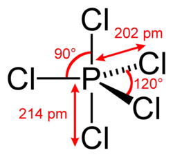 Structuurformule van fosforpentachloride