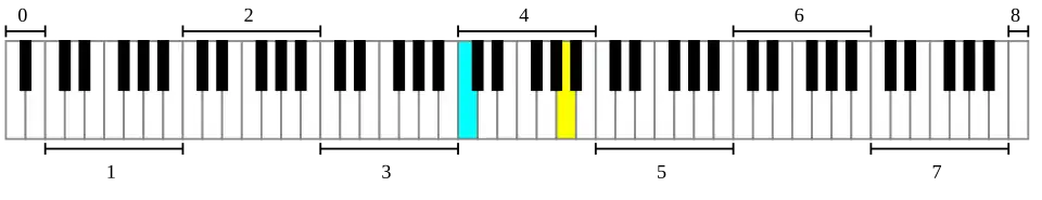 Pianoklavier