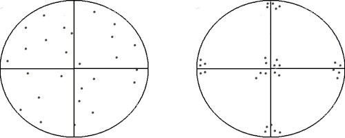 2D-poolfiguur van de kristaloriëntaties in een substraat.