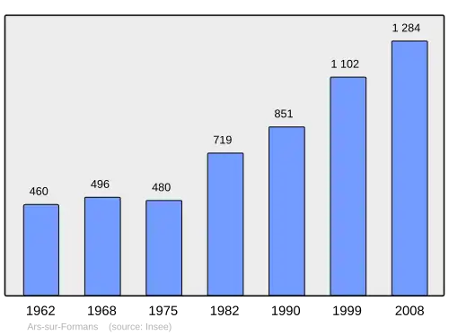 Grafiek inwonertal gemeente