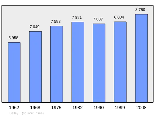 Grafiek inwonertal gemeente