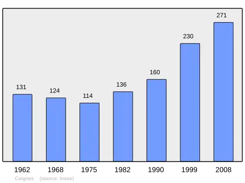 Grafiek inwonertal gemeente