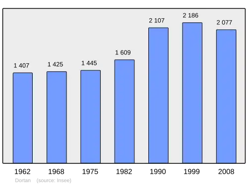 Grafiek inwonertal gemeente