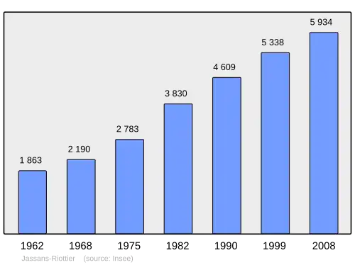 Grafiek inwonertal gemeente