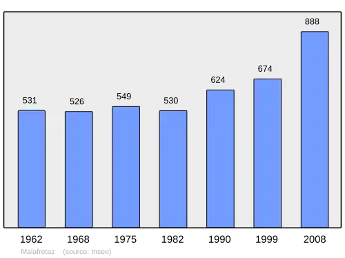Grafiek inwonertal gemeente
