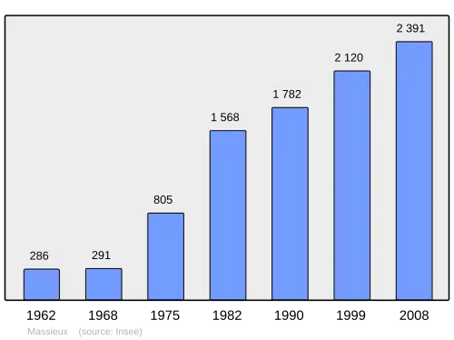 Grafiek inwonertal gemeente