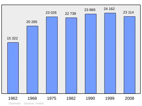 Grafiek inwonertal gemeente