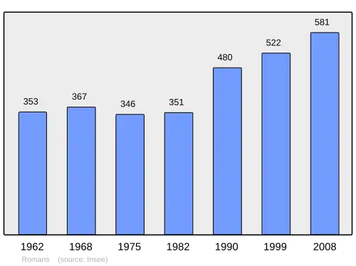 Grafiek inwonertal gemeente