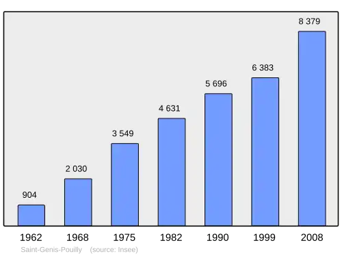 Grafiek inwonertal gemeente