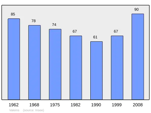 Grafiek inwonertal gemeente
