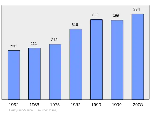 Grafiek inwonertal gemeente