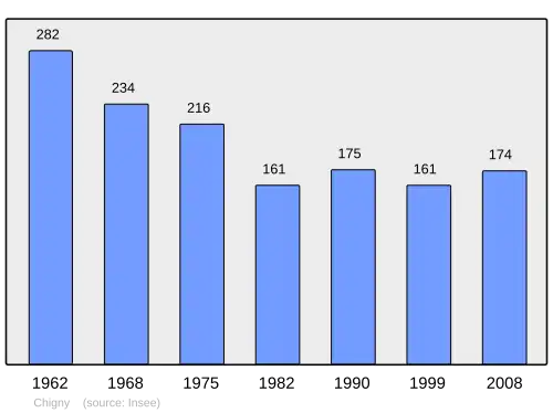Grafiek inwonertal gemeente