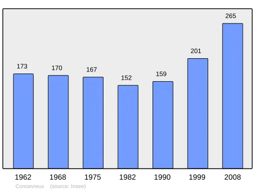 Grafiek inwonertal gemeente